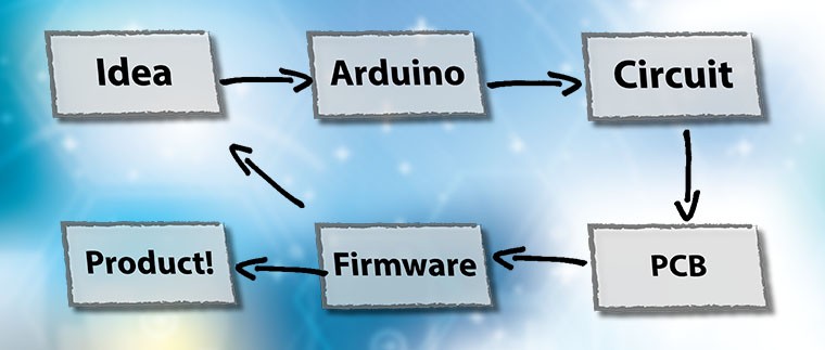 arduino prototype to product arduino prototype to product