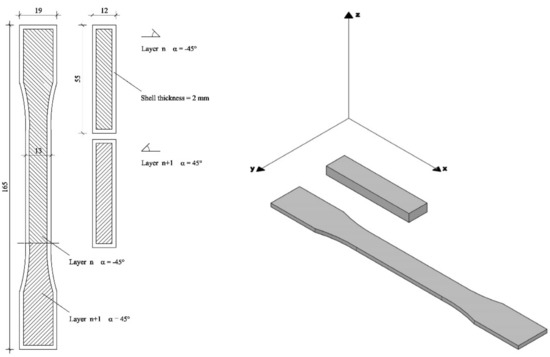 The Effect of Temperature on 3D Printed PLA Clay Nanocomposites