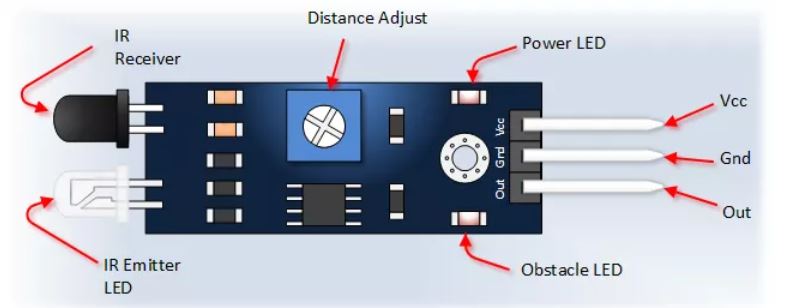 Pinout of 3 Pins IR sensor