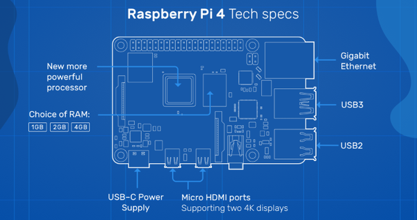 raspberry pi 4 8gb kit raspberry pi 4 8gb kit